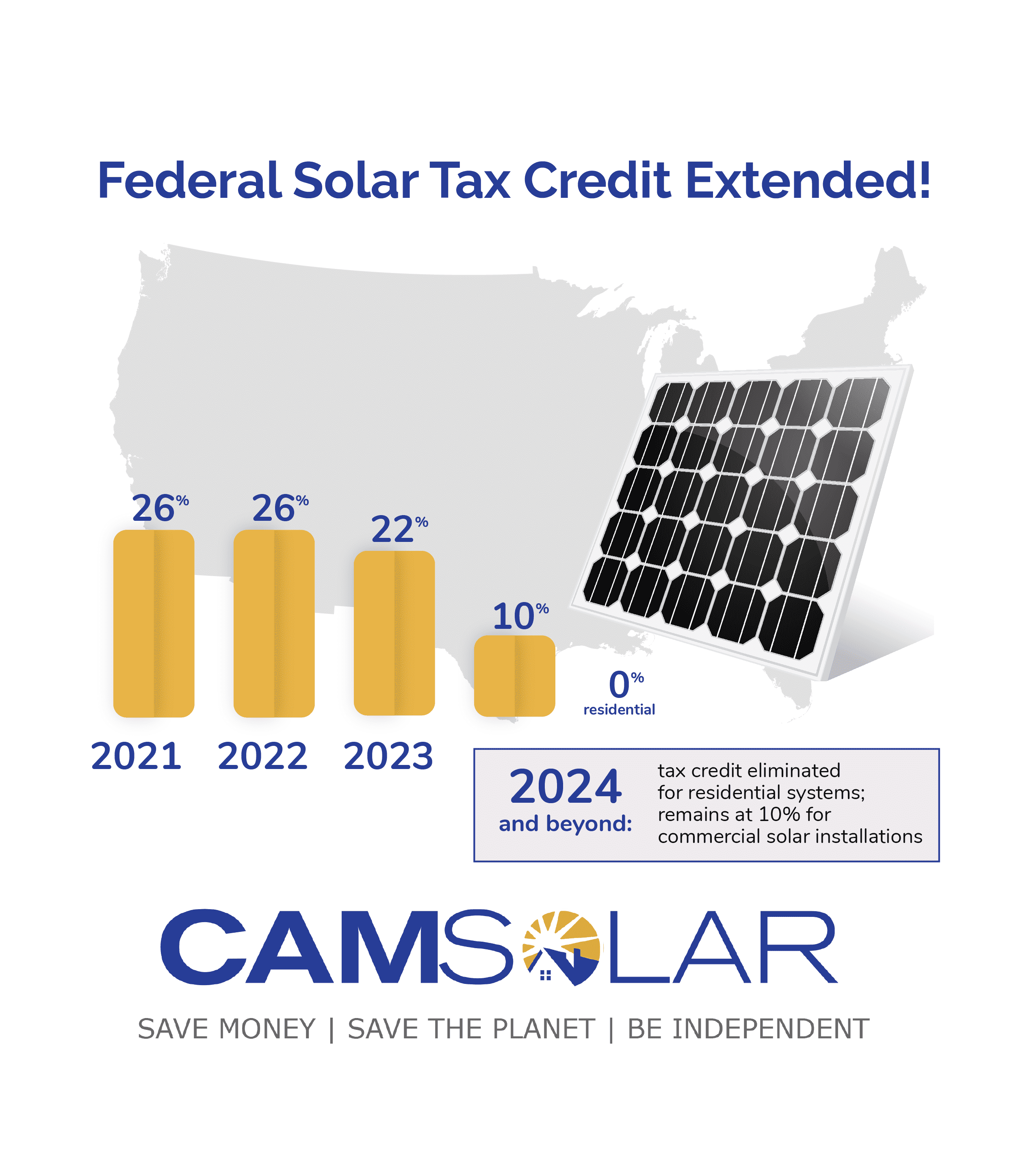 federal-solar-incentives-cam-solar